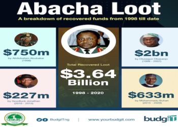 Abacha Loot
