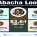 Abacha Loot